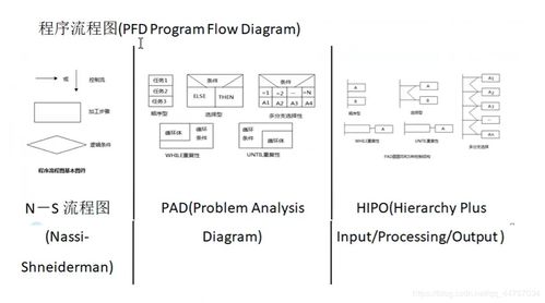 二級(jí)C語言公共基礎(chǔ)知識(shí)與習(xí)題總結(jié)（四） 程序設(shè)計(jì)和軟件工程基礎(chǔ)