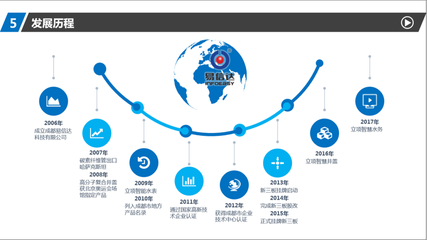 數(shù)字經(jīng)濟(jì)學(xué)家陳曉華教授蒞臨易信達(dá)指導(dǎo)技術(shù)服務(wù)工作