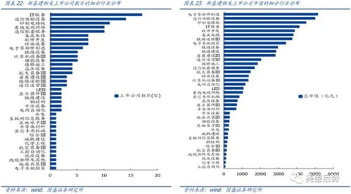 新基建元年 聚焦5G通信、電子制造與計(jì)算機(jī)服務(wù)三大核心標(biāo)的