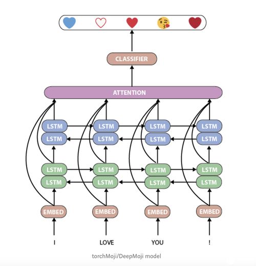 Hugging Face獲1500萬(wàn)美元融資，虛擬陪聊朋友將如何通過(guò)察言觀色技術(shù)引領(lǐng)服務(wù)新浪潮？