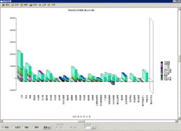 精誠(chéng)軟件 廣州市精成計(jì)算機(jī)技術(shù)開(kāi)發(fā)有限公司的技術(shù)服務(wù)之道