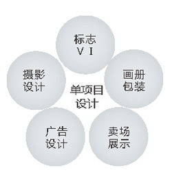 深圳艾圖廣告品牌設(shè)計(jì)機(jī)構(gòu) 以創(chuàng)意賦能品牌，打造全方位視覺(jué)與數(shù)字體驗(yàn)